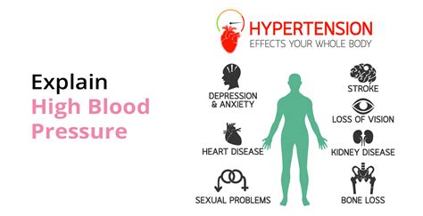 High Blood Pressure Effects