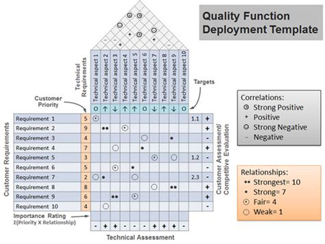 We did not find results for: Figure 1. Quality Function Deployment Template ...