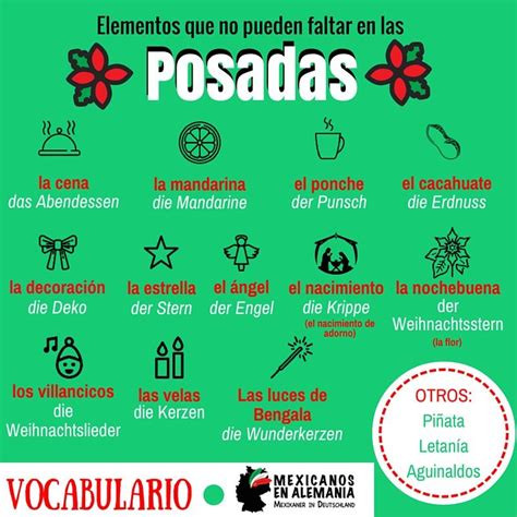 Vocabulario Posada Alemán Aprenderalemán Aprendiendoalemán Alemán