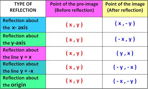 Nc Math 2 Garinger Math