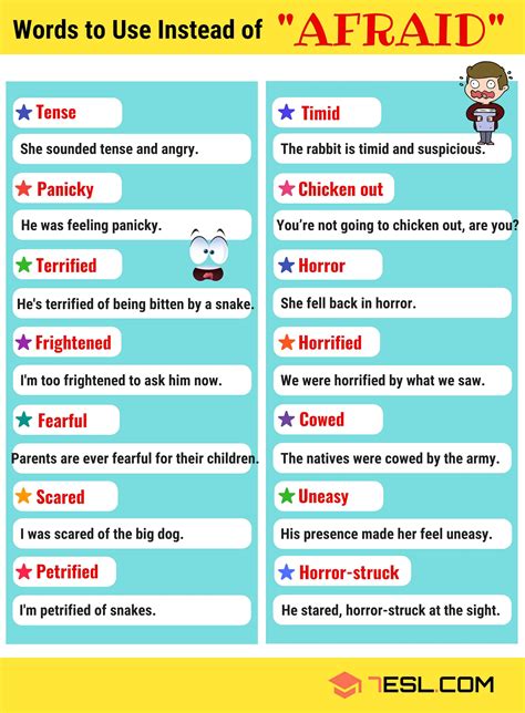 Afraid Synonyms 21 Helpful Synonyms For Afraid Learn English Words