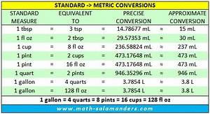 Liquid Measurement Chart Metric Conversion Chart Metric