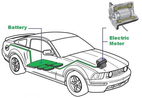 15 Electric Car Motor Interesting Facts How Does It Work Inventgen