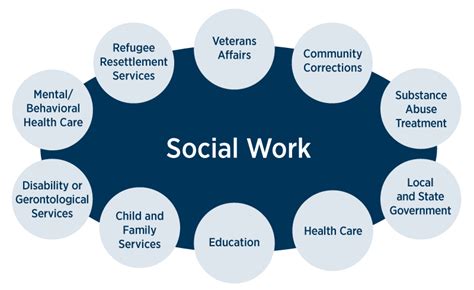 Mental Health And Substance Abuse Social Workers Education