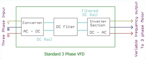 What Is Variable Frequency Drive Circuit Its Operation Types And