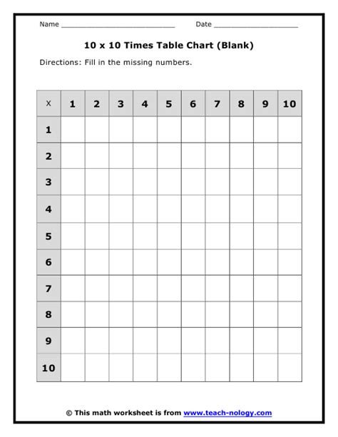 Blank Printable Multiplication Table Of 10x10 Images And Photos Finder