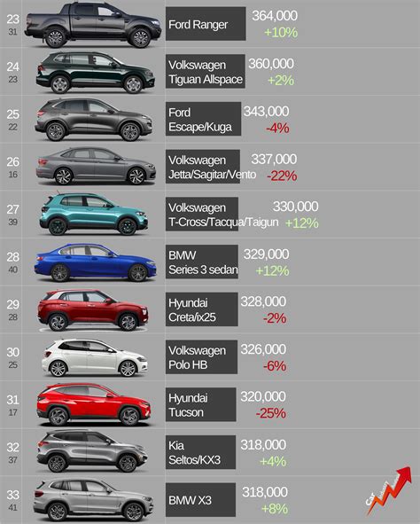 The Cars That Made Toyota Top 10 Best Selling Models