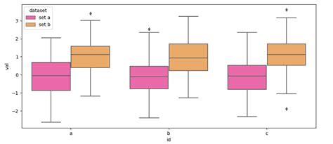 Python Side By Side Boxplots From Two Pandas In One Figure Stack Overflow