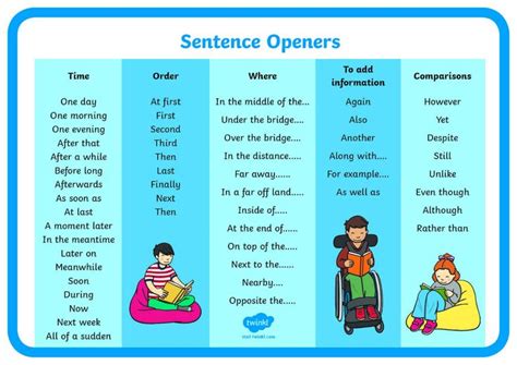 sentence openers word mat literacy lessons phonics sentences