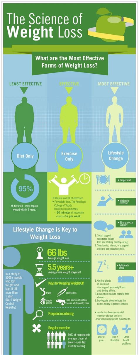 22 Because Science 37 Simple Weight Loss Infographics