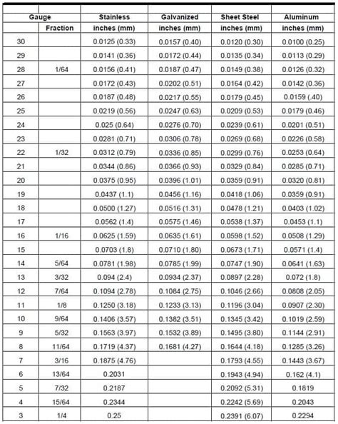 Sheet Aluminum Thickness Chart