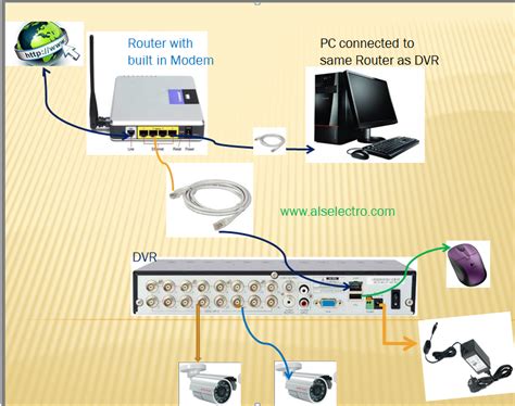 For hd viewing, an hdmi connection is a must. ربط كاميرات المراقبة للمشاهدة عن بعد