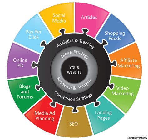 How to use the 7ps marketing mix smart insights. DiGiTaL GuRu: May 2014