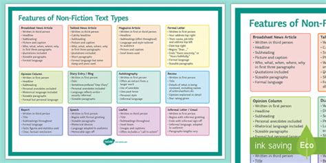 Features Of Non Fiction Text Types Display Poster Aqa Gcse