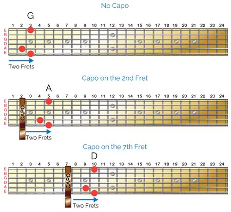Guitar Song Without Capo / How to Play Hotel California on Guitar Without a Capo | Learn guitar ...
