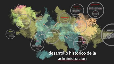 Desarrollo Historico De La Administracion By Johana Saavedra Gonzalez