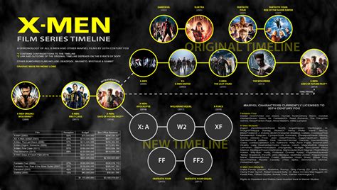 The movie got a 1973 sequence and a 2023 sequence. Are the X-Men films in the Marvel multiverse or just a ...