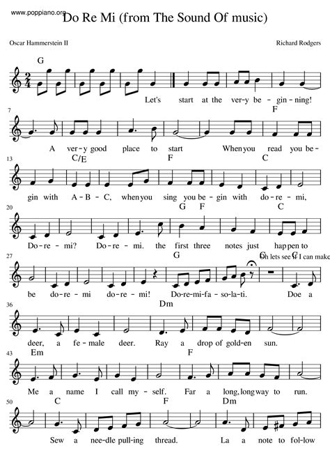 Movie Song The Sound Of Music Do Re Mi Sheet Music Pdf Free Score