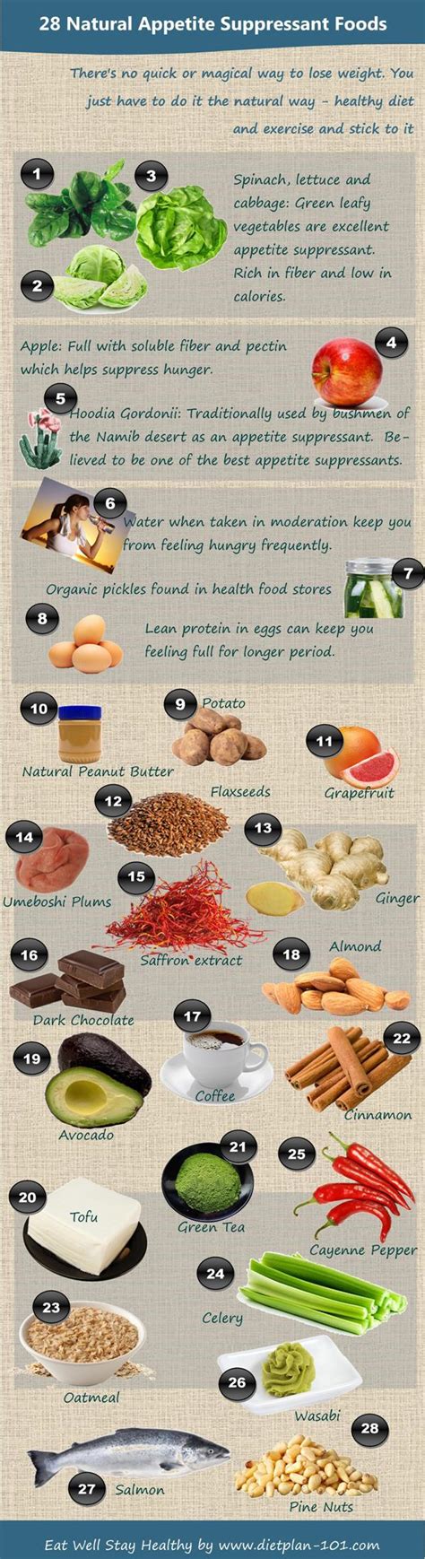 Best 28 Natural Appetite Suppressant Food List Diet Plan 101