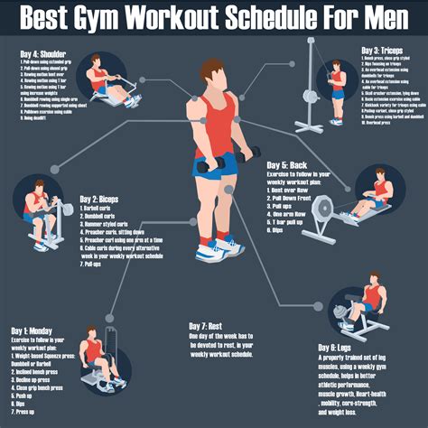 Gym Weekly Workout Chart For Men