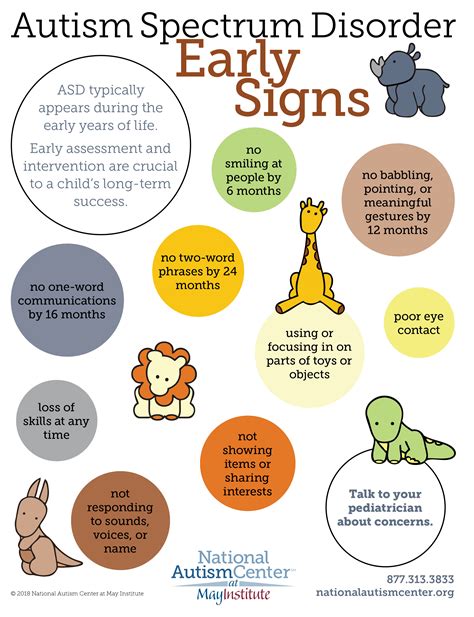 Top Signs Of Autism In Toddlers