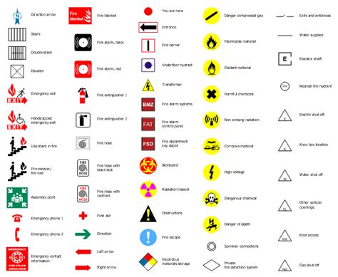 How To Create Emergency Plans Standard Flowchart Symbols And Their