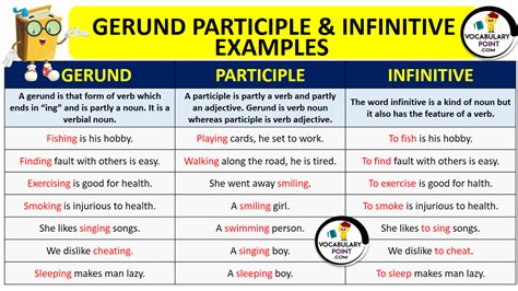Gerund Infinitive And Participle