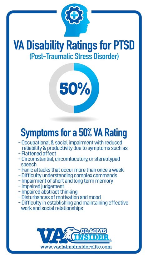 Va Ptsd Rating Chart Best Picture Of Chart Anyimageorg