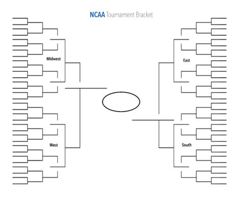 Blank Ncaa Tournament Brackets To Print For Mens March In Blank March