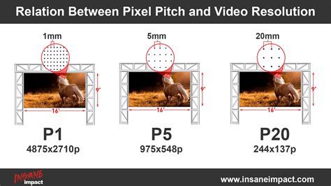 Pixel Pitch Defined What Is Pixel Pitch Pixel Density Insane Impact
