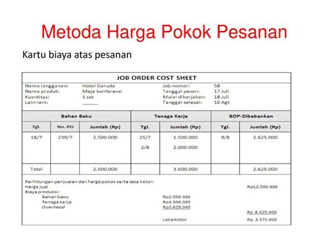 Contoh Soal Harga Pokok Pesanan Beserta Jawabannya Data Dikdasmen