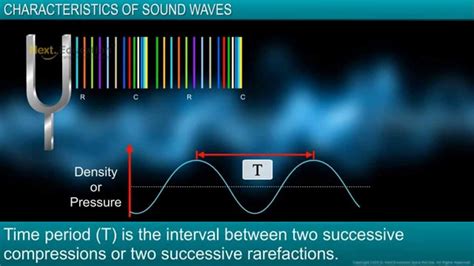 What Are The Physical Characteristics Of Sound Waves Sound Waves Meaning Characteristics