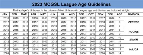 2021 Mcgsl League Age Chart