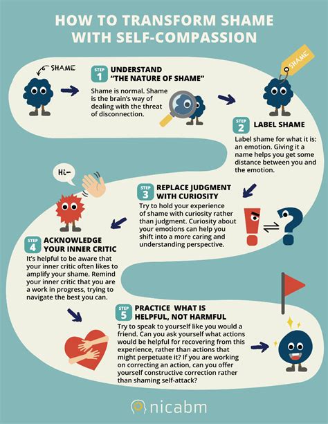 Infographic A 5 Step Process For Transforming Shame With Self Compassion Nicabm Self