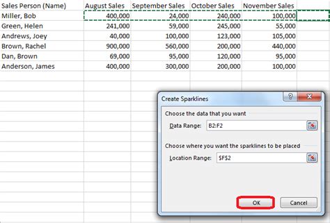 How to use sparklines in excel? How to create Sparklines in Excel 2013 | Tutorials Tree ...