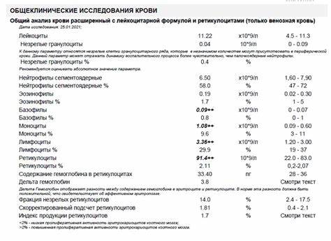 Повышен д димер диета Анализы после коронавируса у пожилого, Д-димер сильно повышен - Вопрос Анализы после коронавируса у пожилого, Д-димер сильно повышен - Вопрос Повышен д димер диета