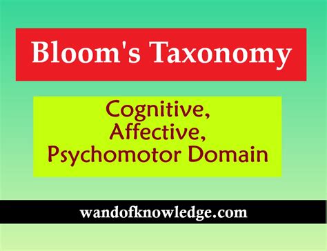 Blooms Taxonomy Cognitive Affective Psychomotor Domain