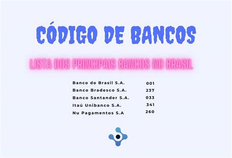 C Digos Dos Bancos Para Fazer Opera Es Banc Rias Ted E Doc