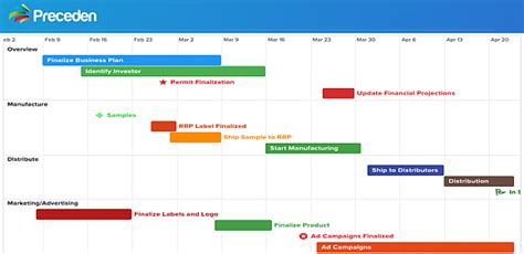 Easily Create Project Management Timelines With Preceden Timeline Maker