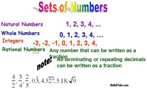 Integers, What are Integers
