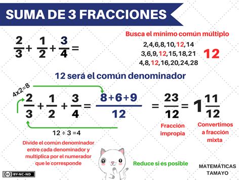 Micrositio De Matemáticas Suma Y Resta De Fracciones