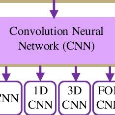 Find the best deals on new and used desktop computers, top gaming pcs, mini pcs, gaming desktops for sale in khulna. Md. ISLAM | Assistant Professor | M.Sc. in Computer ...