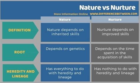 💄 Explanation Of Nature Vs Nurture Nature Versus Nurture 2022 11 03
