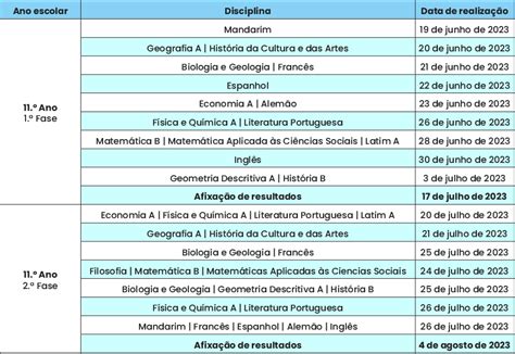 Calendário Escolar 20222023 Quais São As Datas Mais Importantes