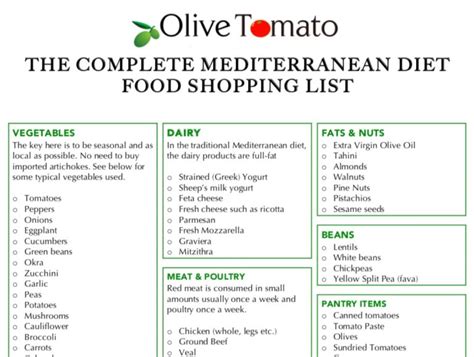 The Complete Mediterranean Diet Food List 5 Day Menu Plan And