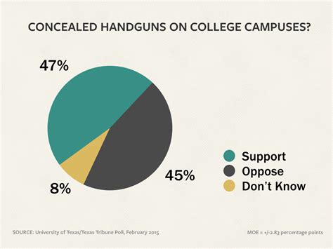 Campus Carry Opponents Debate In Gun Friendly Zone The Truth About Guns
