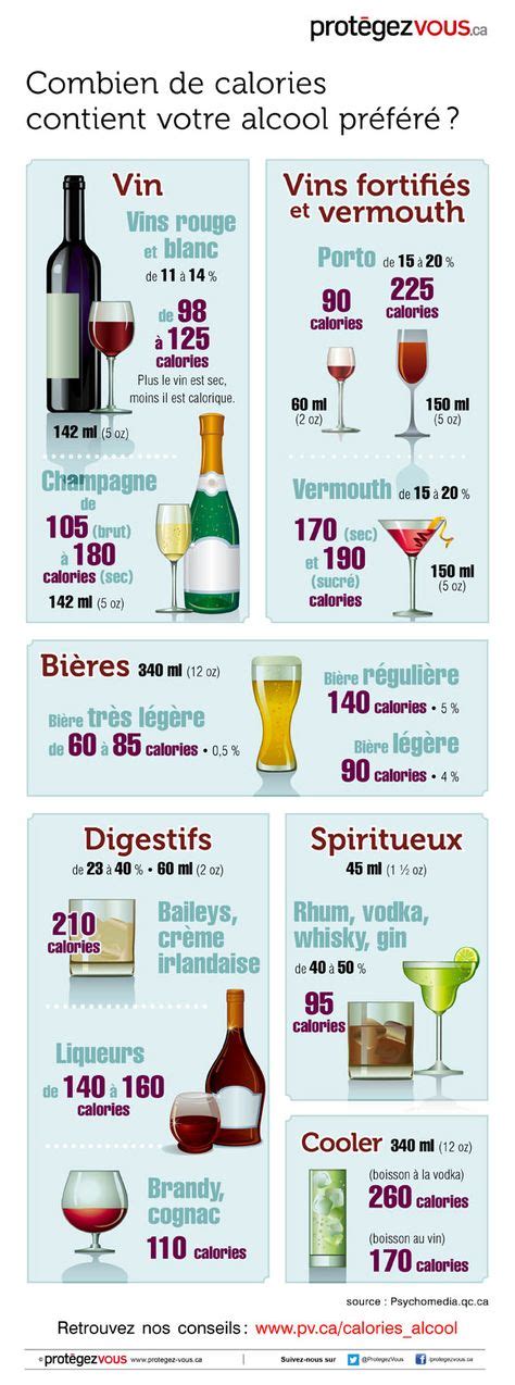 Infographie Combien De Calories Contient Votre Alcool Préféré