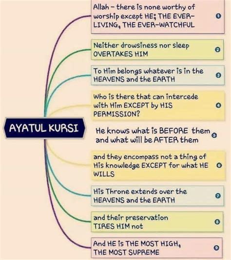 It has been borrowed into persian, bengali, turkish, punjabi, hindi and urdu with similar meaning related to chair, and may also be used for an official title, such as that of a president or chairman. Ayatul Kursi - The Power and Importance of reciting ...