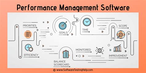 Business Performance Management Software QuyaSoft