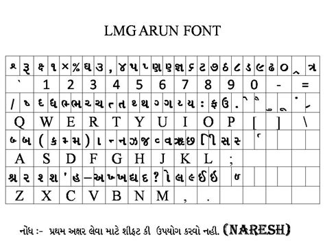 Gujarati Typing Font Chart Pdf 47 Off